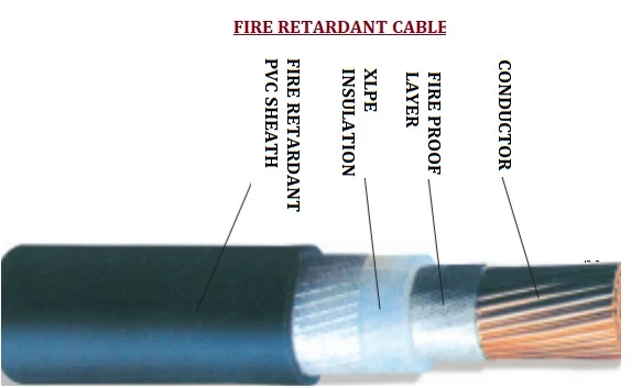 Triple Layer X-Treme FRLS (Flame Retardant Low Smoke) wire