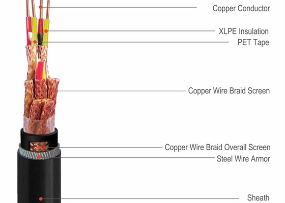 UNILAY AGNIGUARD STANDWIRE HRFR